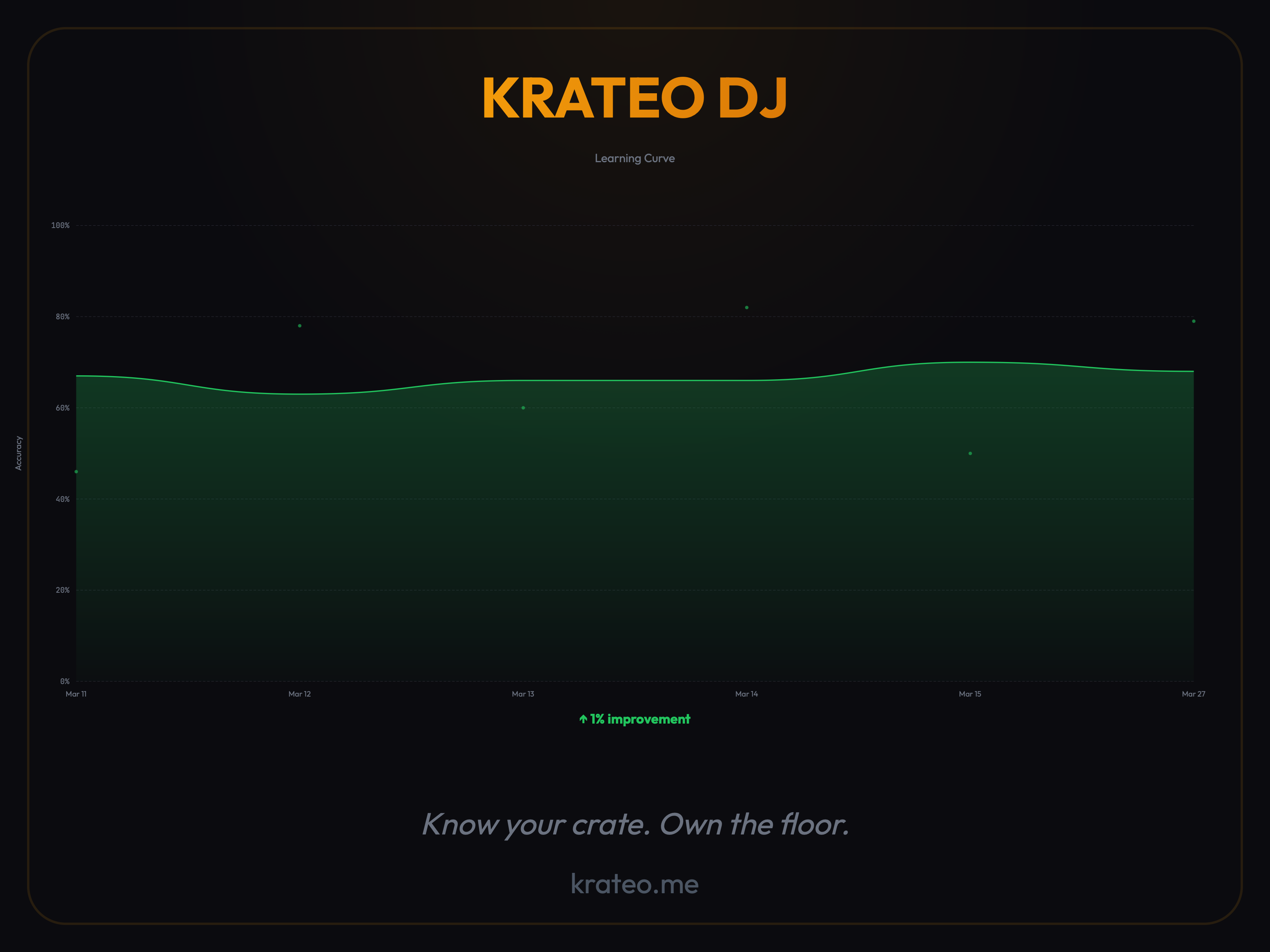 KRATEO DJ — Learning Curve
